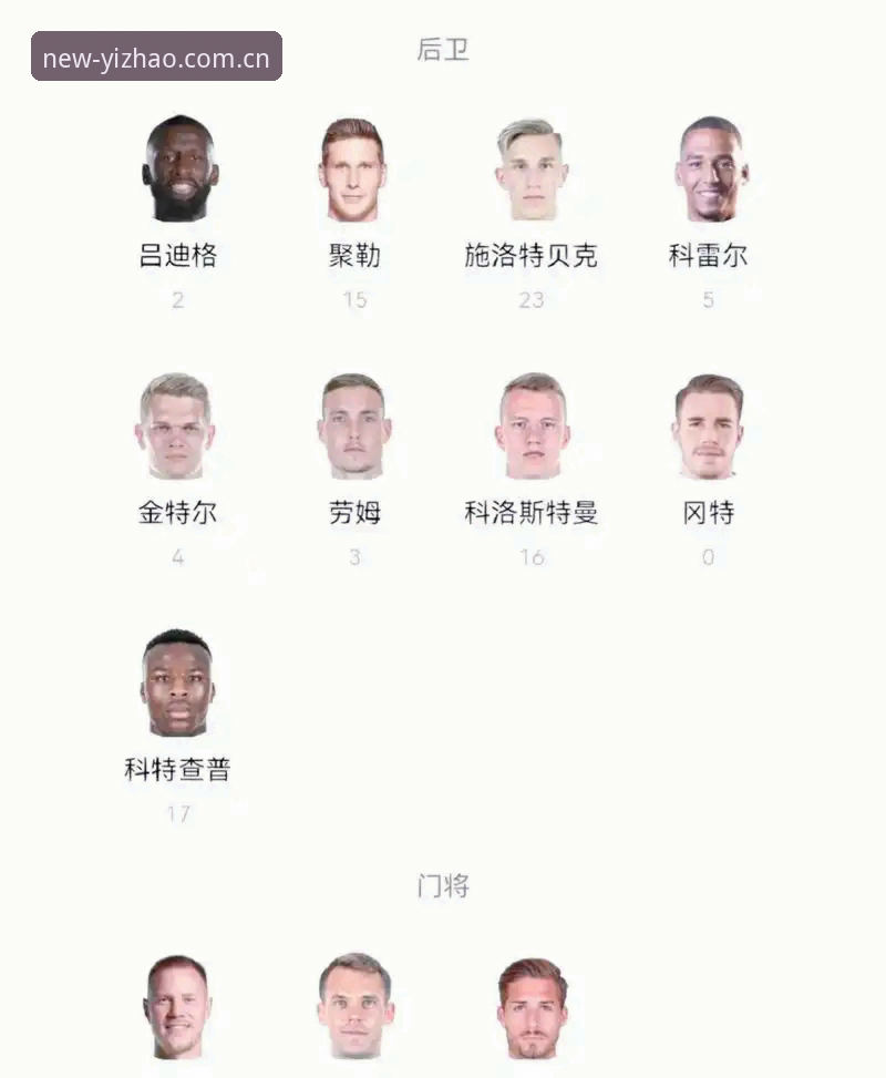 德国队世界杯大名单深度评测：诺伊尔回归与新星崛起